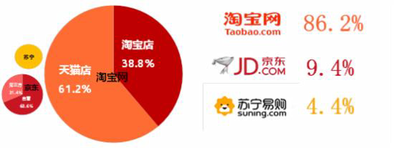 网络销售时代的转型与挑战